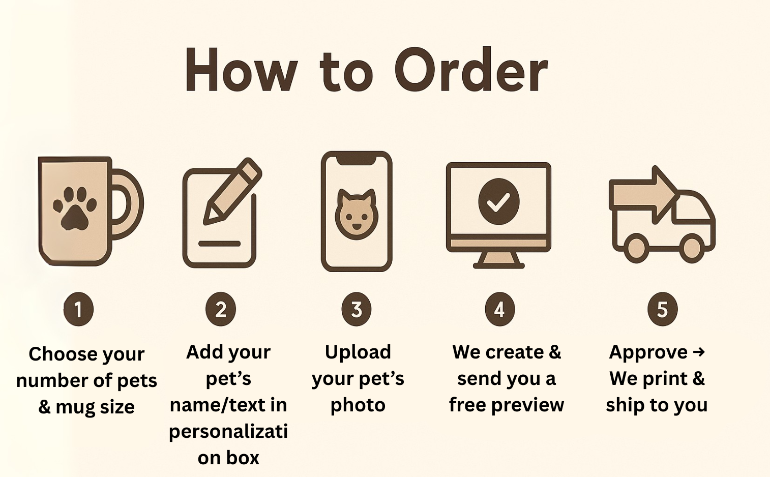 Custom Pet Portrait Mug – Personalized Dog & Cat Coffee Cup, Gift for Pet Lovers